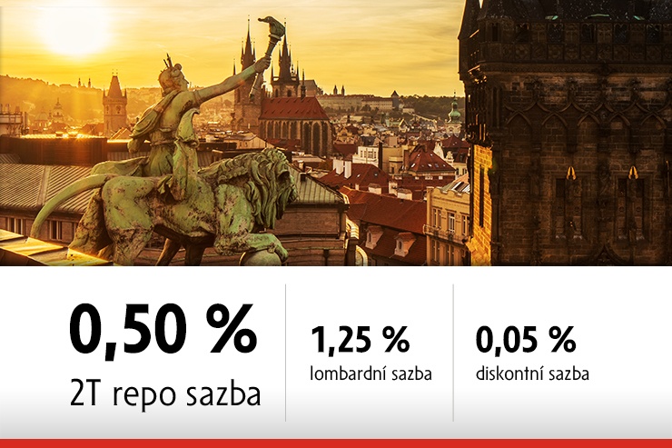 Zvýšení úrokových sazeb