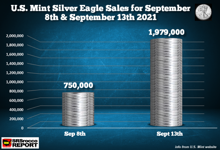 Prodeje Silver Eagle pokračují v růstu