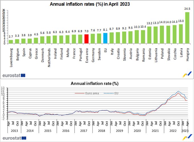 Inflace v Evropské unii