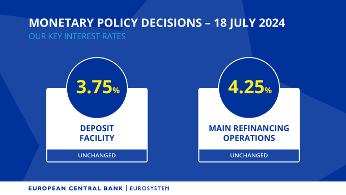 ECB ponechala úrokové sazby beze změny