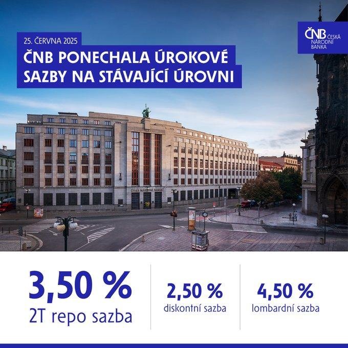 Bankovní rada ČNB jednomyslně rozhodla o zachování úrokových sazeb beze změny