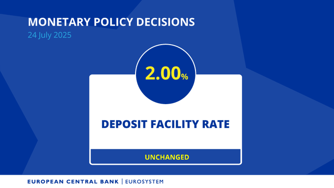 ECB ponechala úroky beze změny