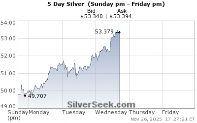 Stříbro: průmyslový kov zelené transformace i investiční příležitost