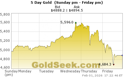 Minulý týden byl divoký