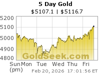 Fed přišel o autopilota. A to je pro zlato podstatné – je zpět nad 5 000 dolary za unci.