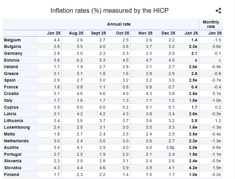 Inflace v eurozóně se snížila