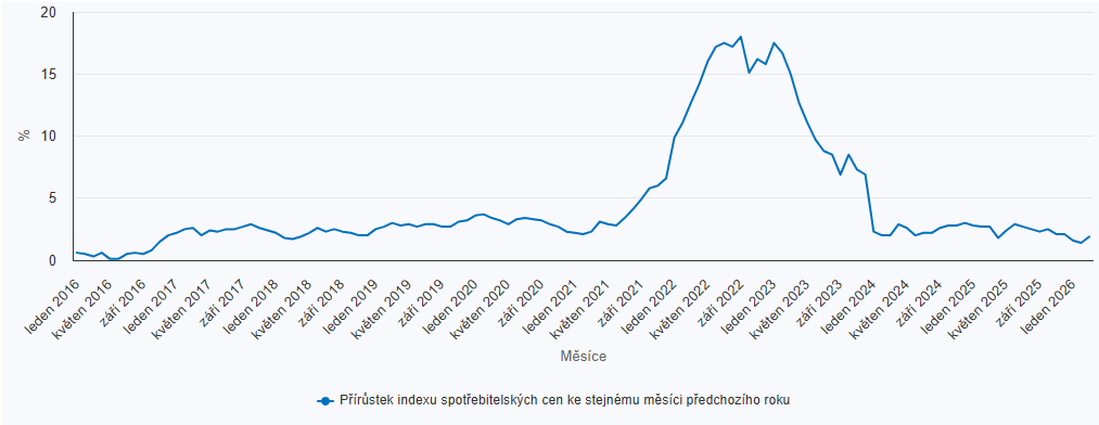 Inflace vypadá klidně. Pro zlato a stříbro je ale důležité, co se děje pod povrchem.