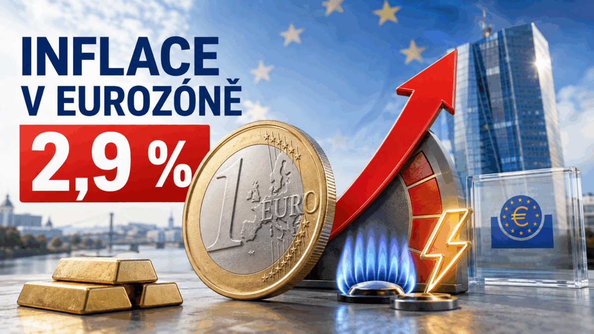 Červencová inflace v eurozóně zrychlila na 2,9 %