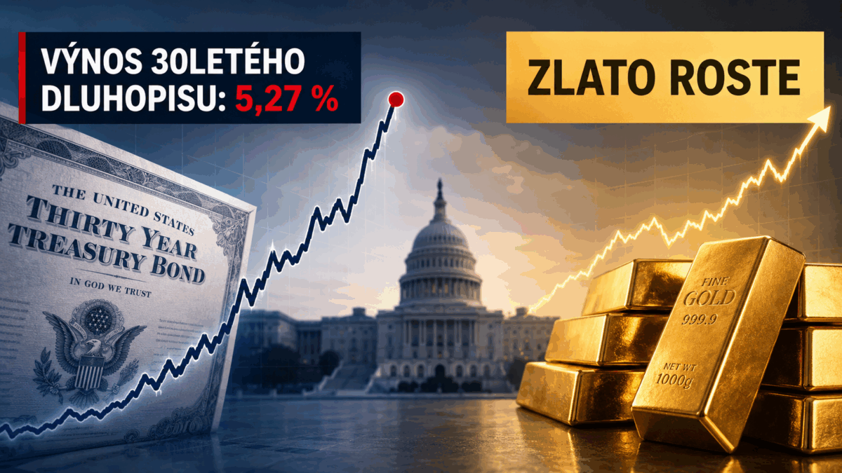 Americké dluhopisy jsou zpět na úrovních roku 2007. Zlato přesto roste